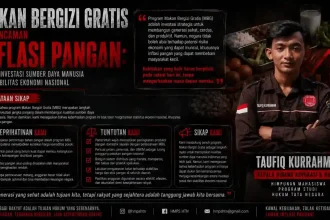 Makan Bergizi Gratis dan Ancaman Inflasi Pangan di Indonesia